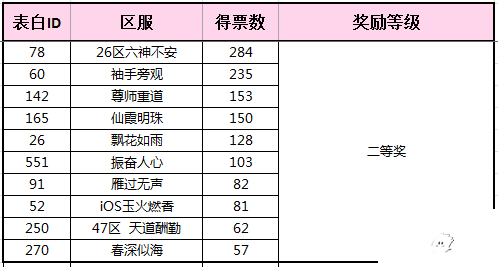 花千骨内容