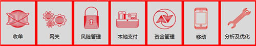 worldpay参展