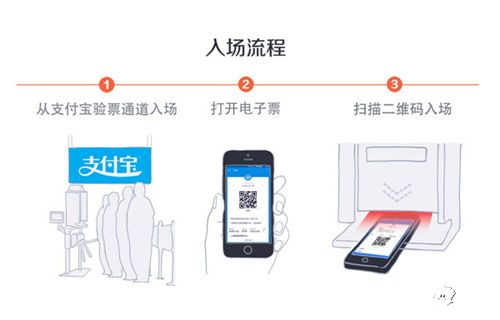 支付宝渠道