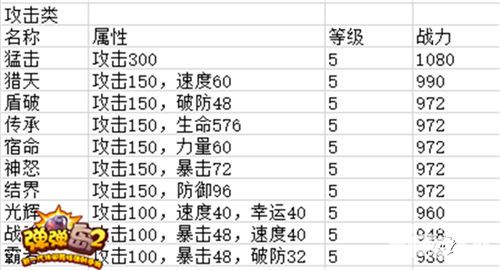 弹弹岛2符文系统