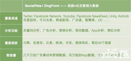 ZingFront参展