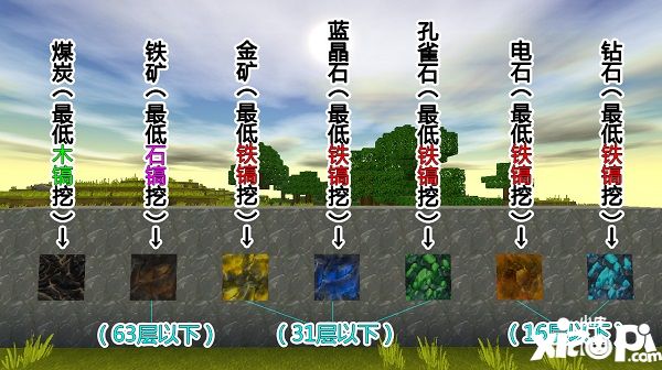 迷你世界怎么挖矿 迷你世界挖矿技巧