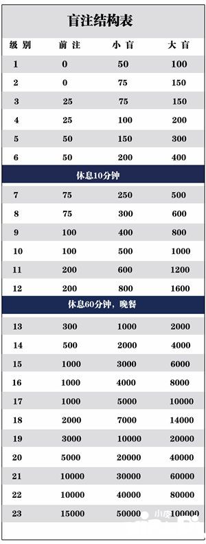 第三届水上杯