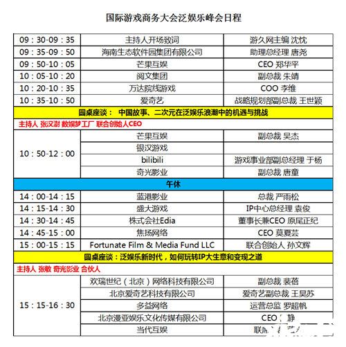 国际游戏商务大会