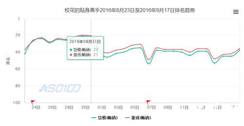 野火网络产品