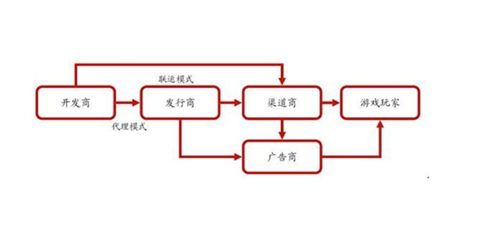 tfc区块链游戏