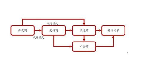 tfc区块链游戏 