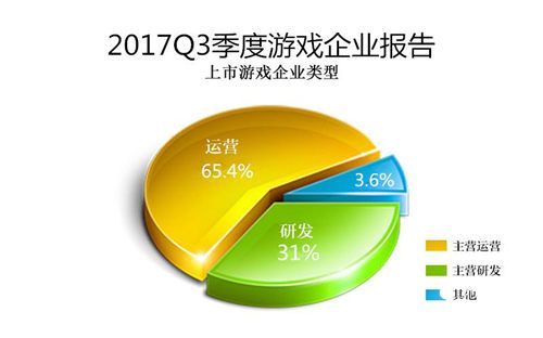 中国游企版图报告