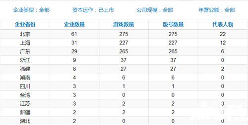 中国游企版图报告