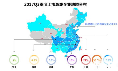 中国游企版图报告