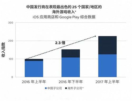 中国游企版图报告