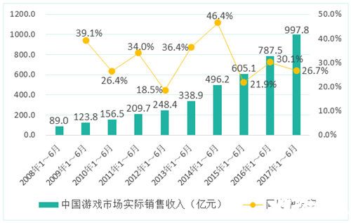 中国游企版图报告