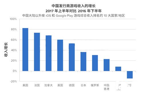 中国游企版图报告