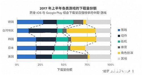 中国游企版图报告