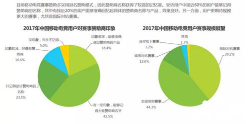 中国游企版图报告