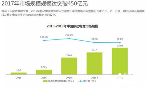 中国游企版图报告