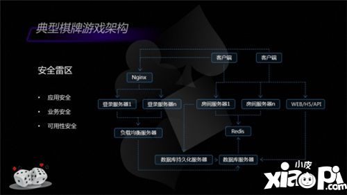 上海云盾王晓旭
