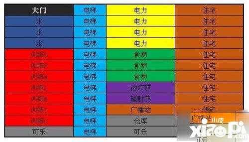 辐射避难所ol建筑怎么布局 辐射避难所ol建筑布局技巧