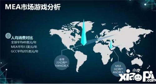游戏出海