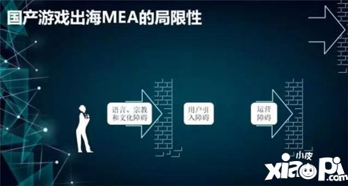 游戏出海
