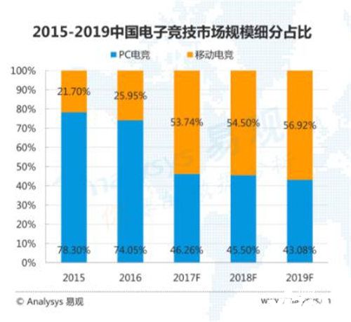 绝地求生手游