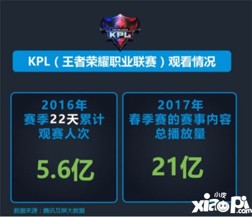 游戏风云榜