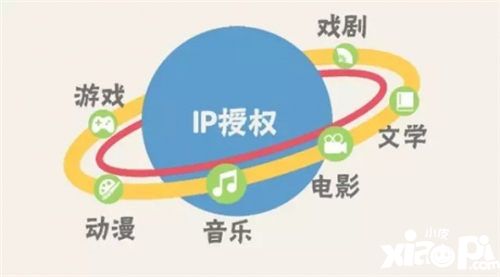 新业态
