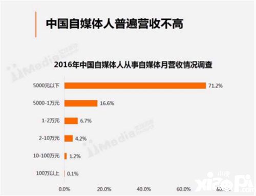 游戏自媒体