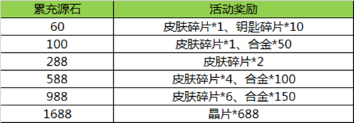 超能战队玩法 