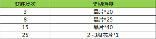 超能战队活动 