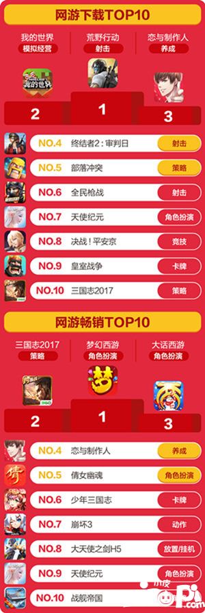 女性手游
