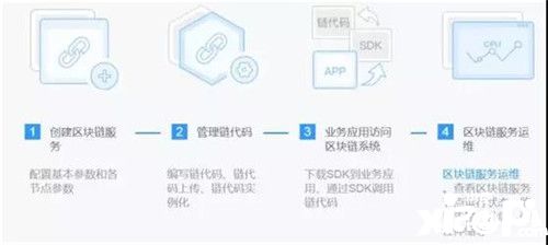 华为云为