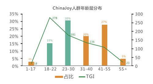 不二选择
