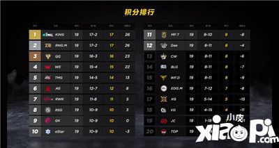 S联赛季前赛圆满落幕 晋级名单新鲜出炉