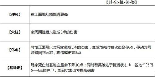 跳跳大咖道具有哪些