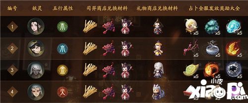 神都夜行录织取星辰梦三生后天八卦隆重开启