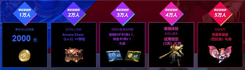 dena宣布代理王者荣耀