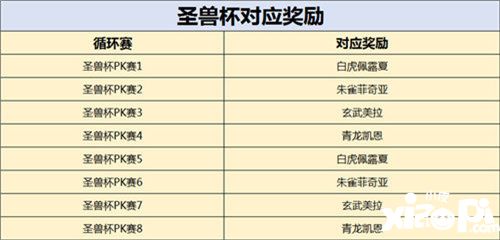 原始守卫战新版本PK赛来袭