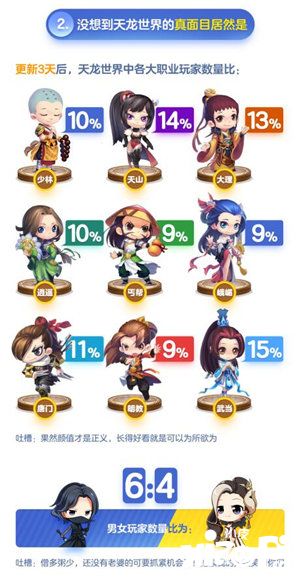 天龙3d趣味数据趣味数据大盘点