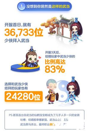 天龙3d趣味数据趣味数据大盘点