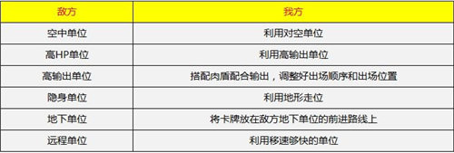 危机救援灌篮军团实战怎么玩