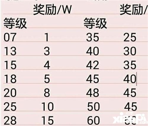 放开那三国2怎么刷银币