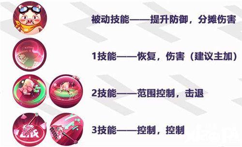 非人学园新英雄八戒技能详解与攻略