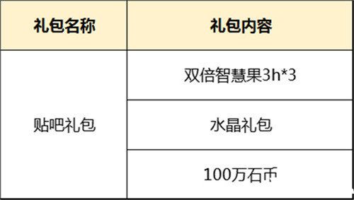 原始守卫战手游礼包活动连连看