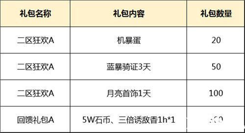 原始守卫战手游礼包活动连连看