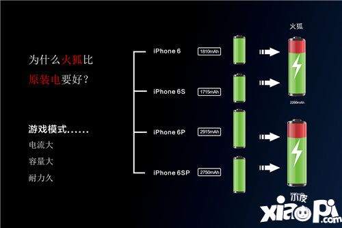 沃品推出行业首款手游专用电池火狐