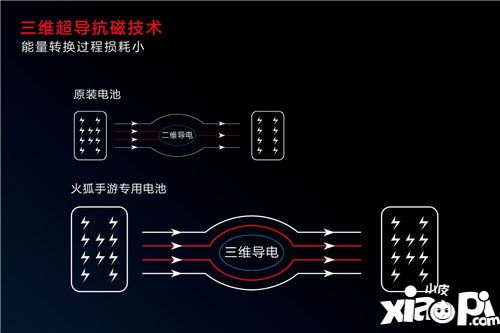 沃品推出行业首款手游专用电池火狐