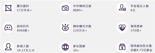 cj十七年历练