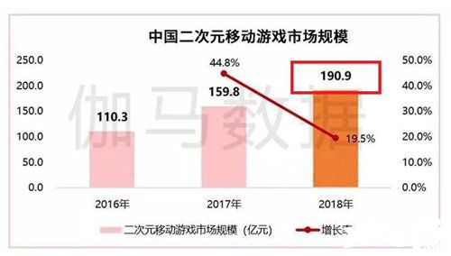 数字娱乐孕育