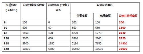 纯白魔女破晓测试时间